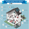 what-is-included-in-a-home-inspection-hendersonville-nc-duncan-home