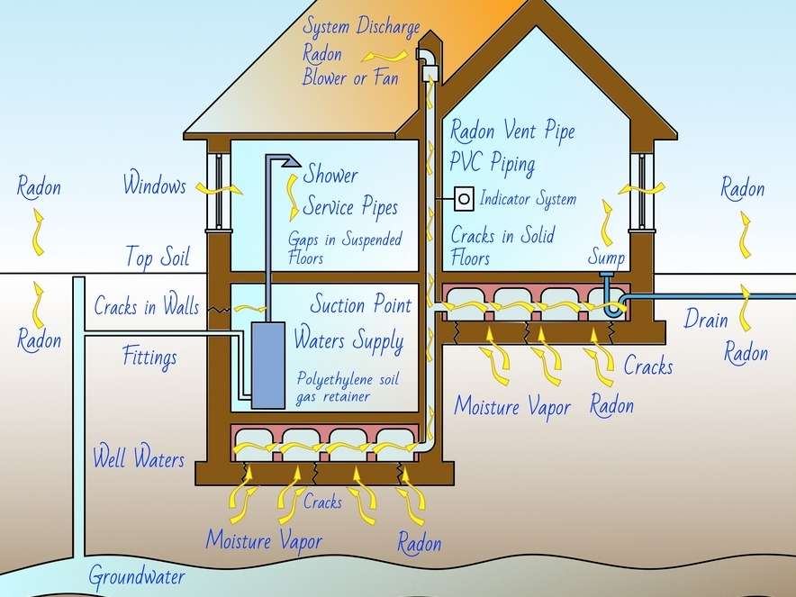 Radon Map Of North Carolina
